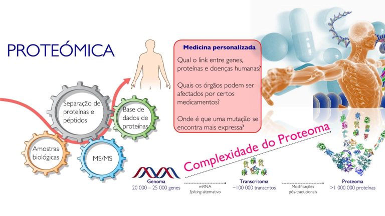Proteómica, Medicina Personalizada e Diagnóstico