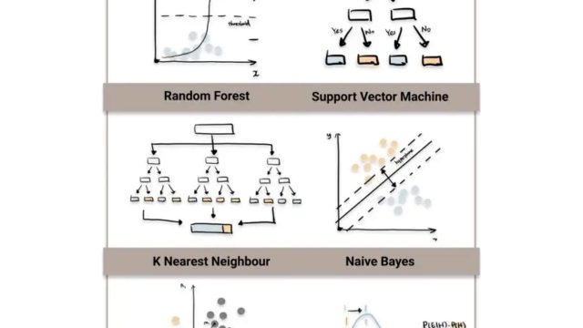 Uma nuvem de esferas em Machine Learning