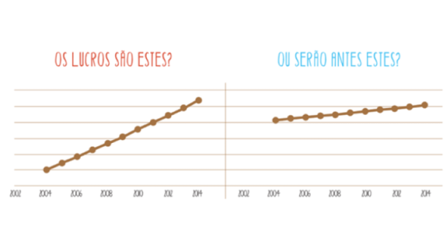 Como (não) ser enganado pela estatística!