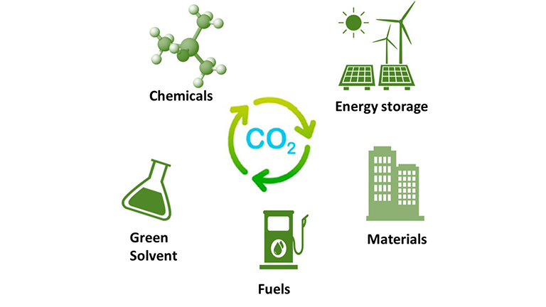 O papel do CO2 na transição para uma economia circular
